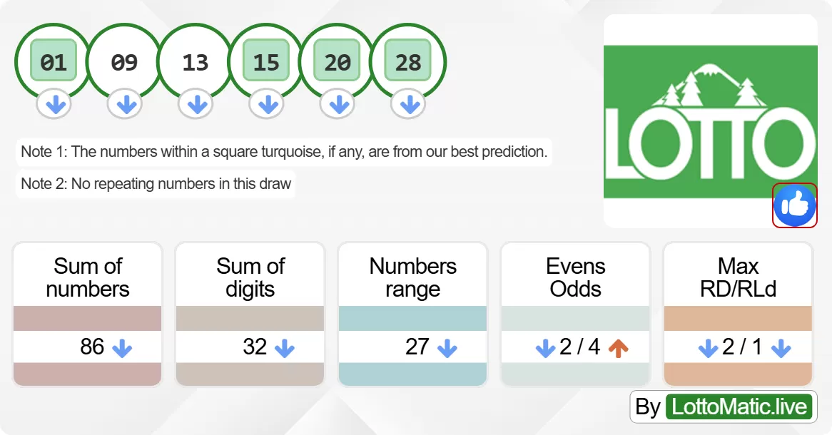 Washington (WA) lottery results drawn on 2024-06-10