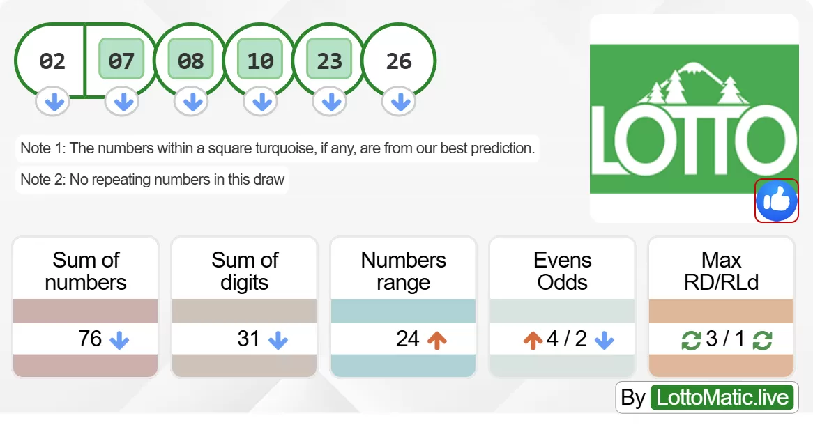 Washington (WA) lottery results drawn on 2024-06-15