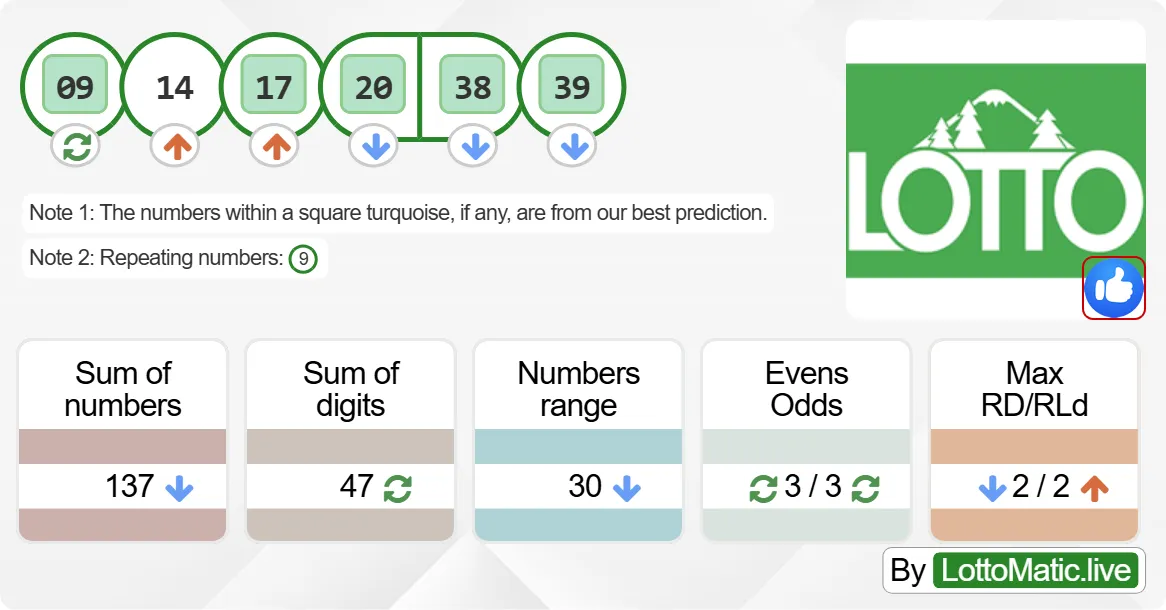 Washington (WA) lottery results drawn on 2024-06-19