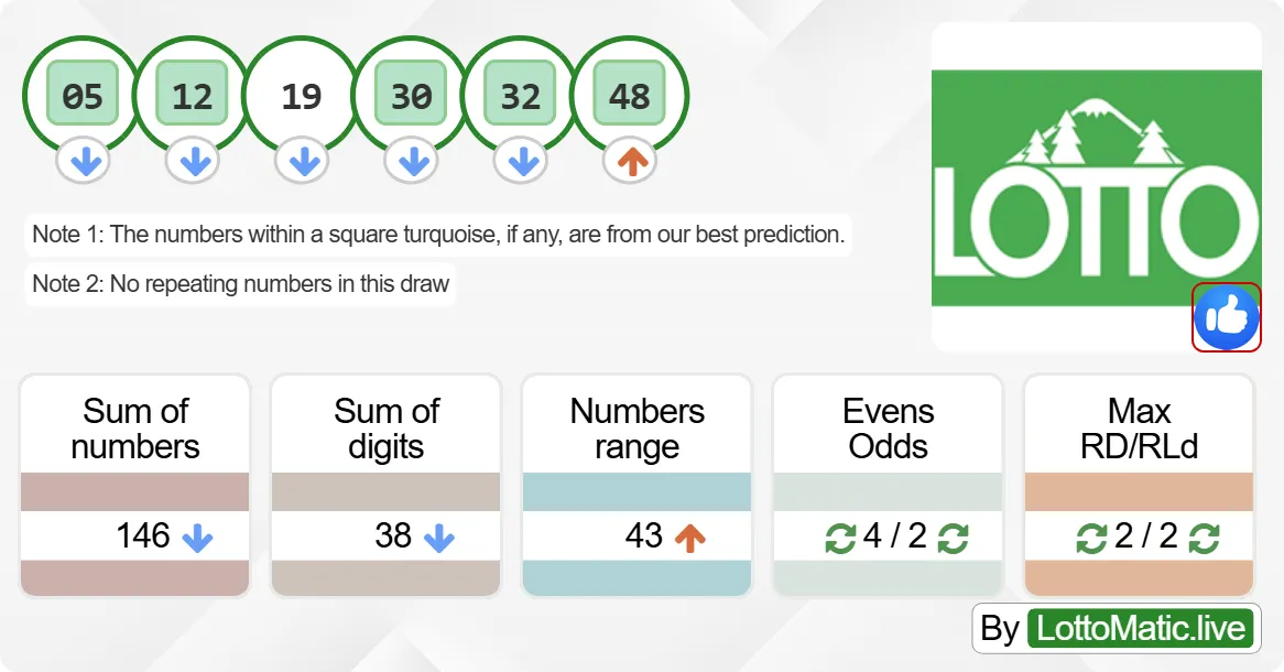 Washington (WA) lottery results drawn on 2024-06-24