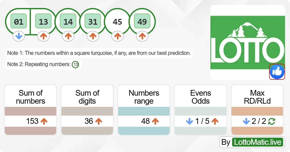 Washington (WA) lottery results drawn on 2024-06-29