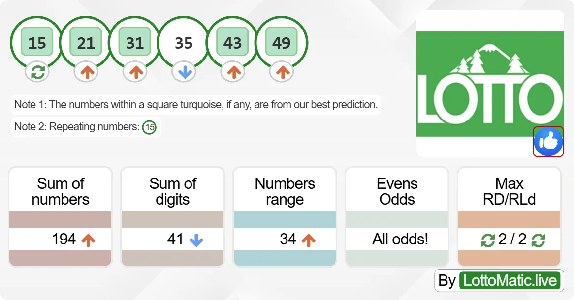 Washington (WA) lottery results drawn on 2024-07-03