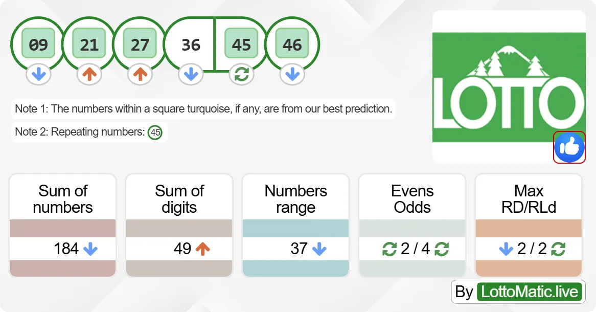 Washington (WA) lottery results drawn on 2024-07-10