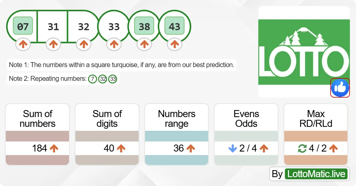 Washington (WA) lottery results drawn on 2024-07-31