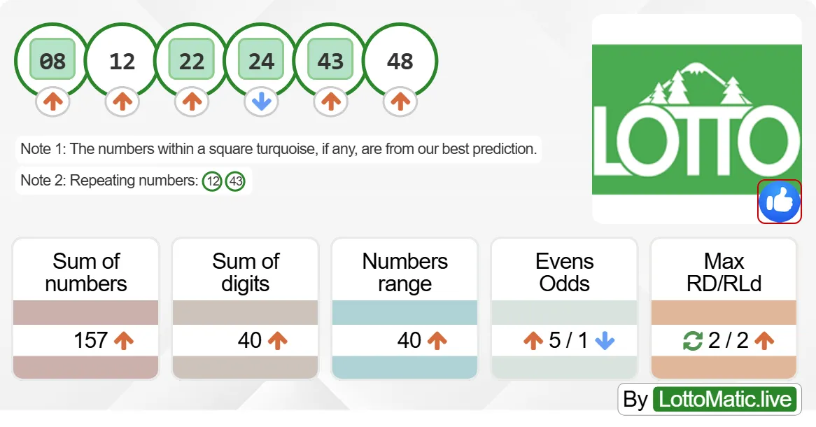 Washington (WA) lottery results drawn on 2024-08-05