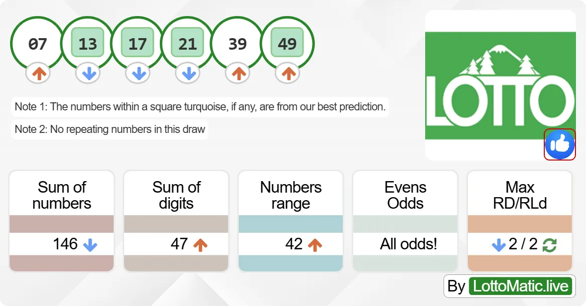 Washington (WA) lottery results drawn on 2024-08-14