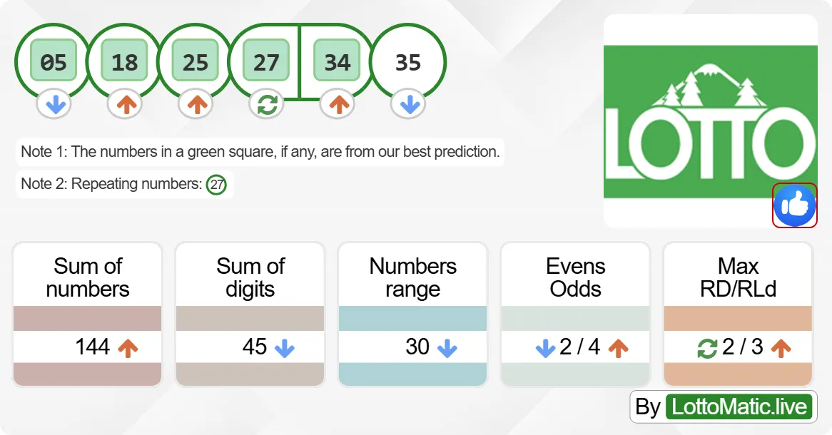 Washington (WA) lottery results drawn on 2024-08-19