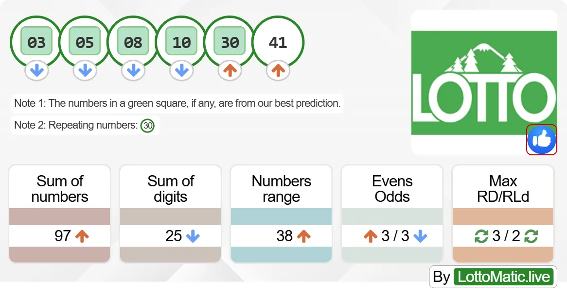 Washington (WA) lottery results drawn on 2024-08-24