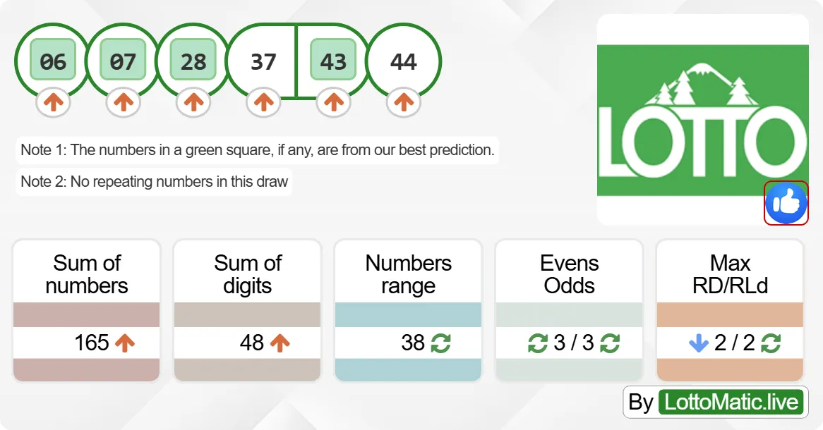 Washington (WA) lottery results drawn on 2024-08-26