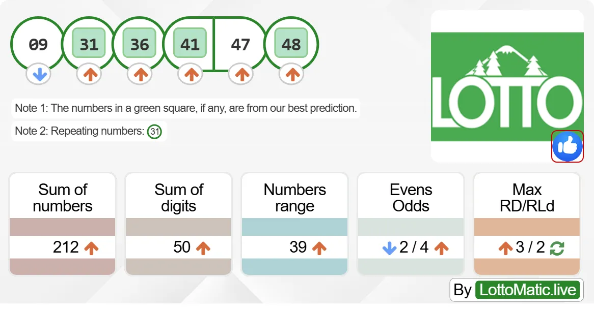 Washington (WA) lottery results drawn on 2024-09-02