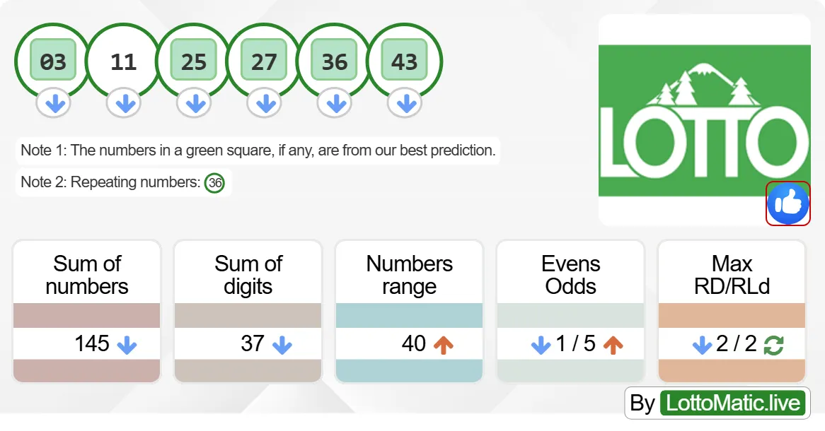 Washington (WA) lottery results drawn on 2024-09-04