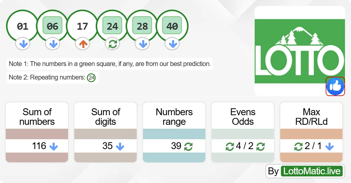 Washington (WA) lottery results drawn on 2024-09-16