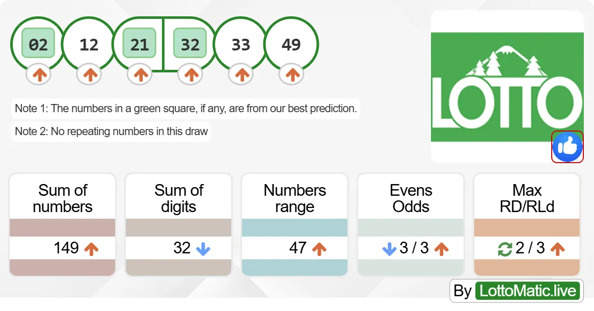 Washington (WA) lottery results drawn on 2024-09-18