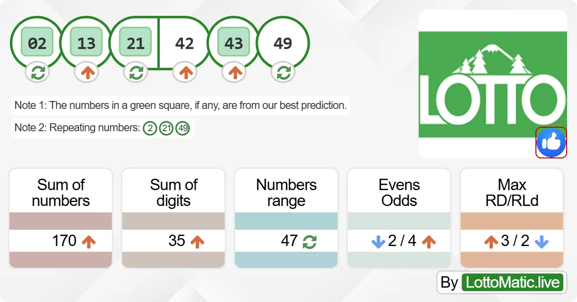 Washington (WA) lottery results drawn on 2024-09-21