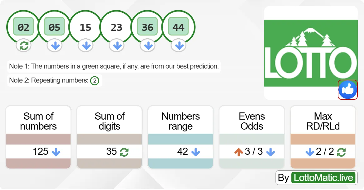 Washington (WA) lottery results drawn on 2024-09-23