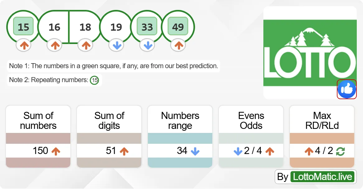 Washington (WA) lottery results drawn on 2024-09-25