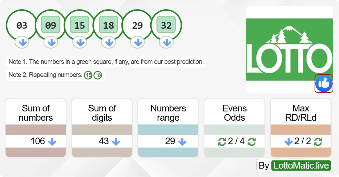 Washington (WA) lottery results drawn on 2024-09-28