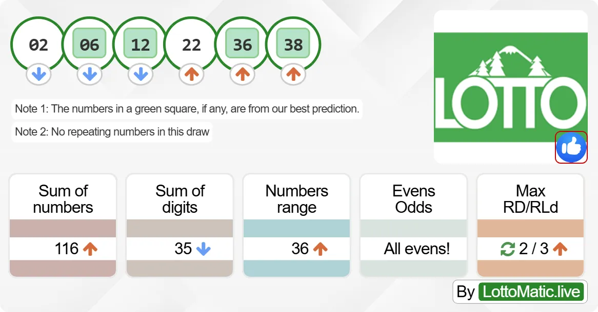 Washington (WA) lottery results drawn on 2024-09-30