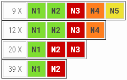 UK Thunderball common number colors