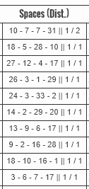 US Powerball space repeat rates